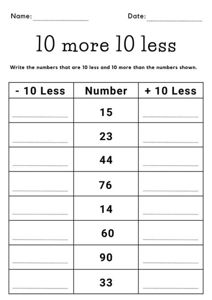 Free 10 More 10 Less Worksheets PDF – Instant Printable Math Practice