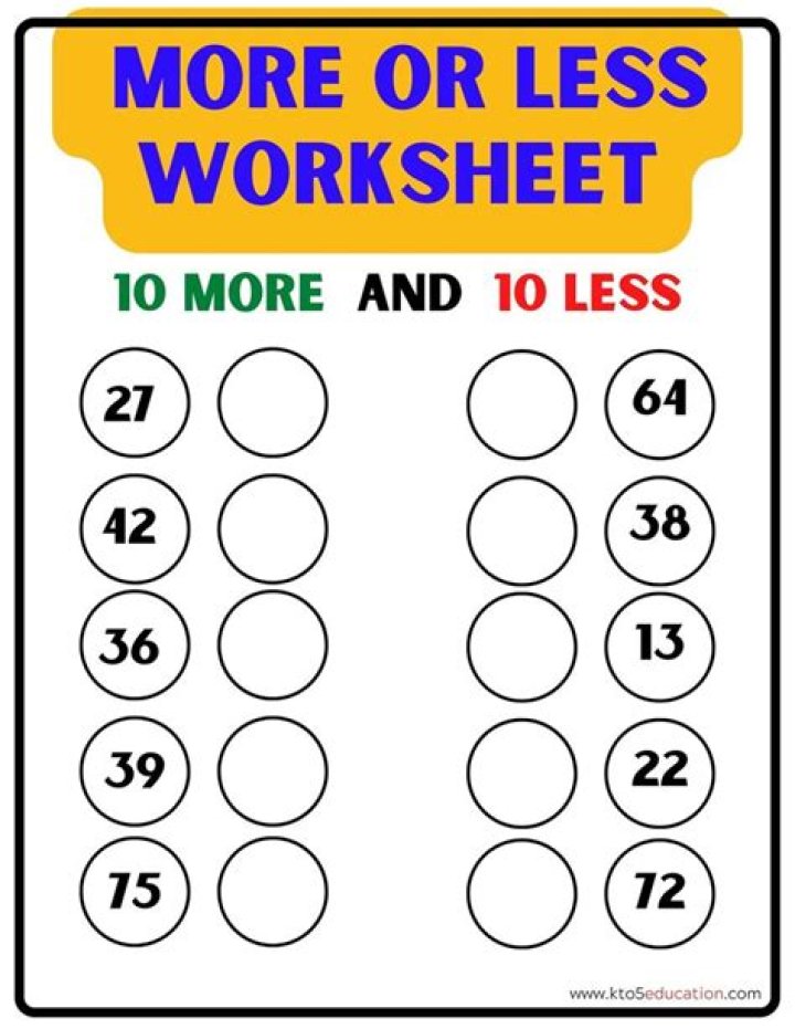 10 More 10 Less Worksheets PDF - Printable Math Practice