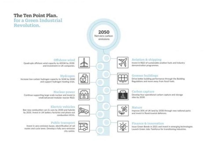 10-Point Plan PDF: Step-by-Step Guide to Success