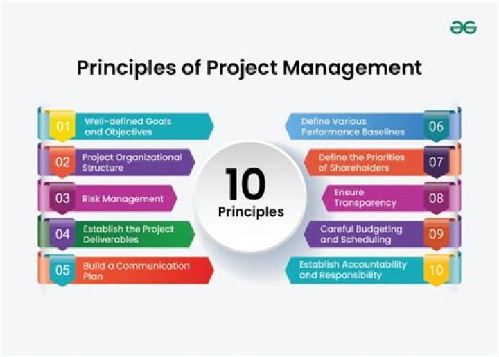 10 Principles of Time Management PDF: Master Productivity & Focus