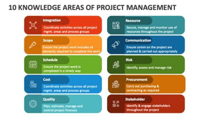10 Project Management Knowledge Areas PDF: Essential Guide for Professionals