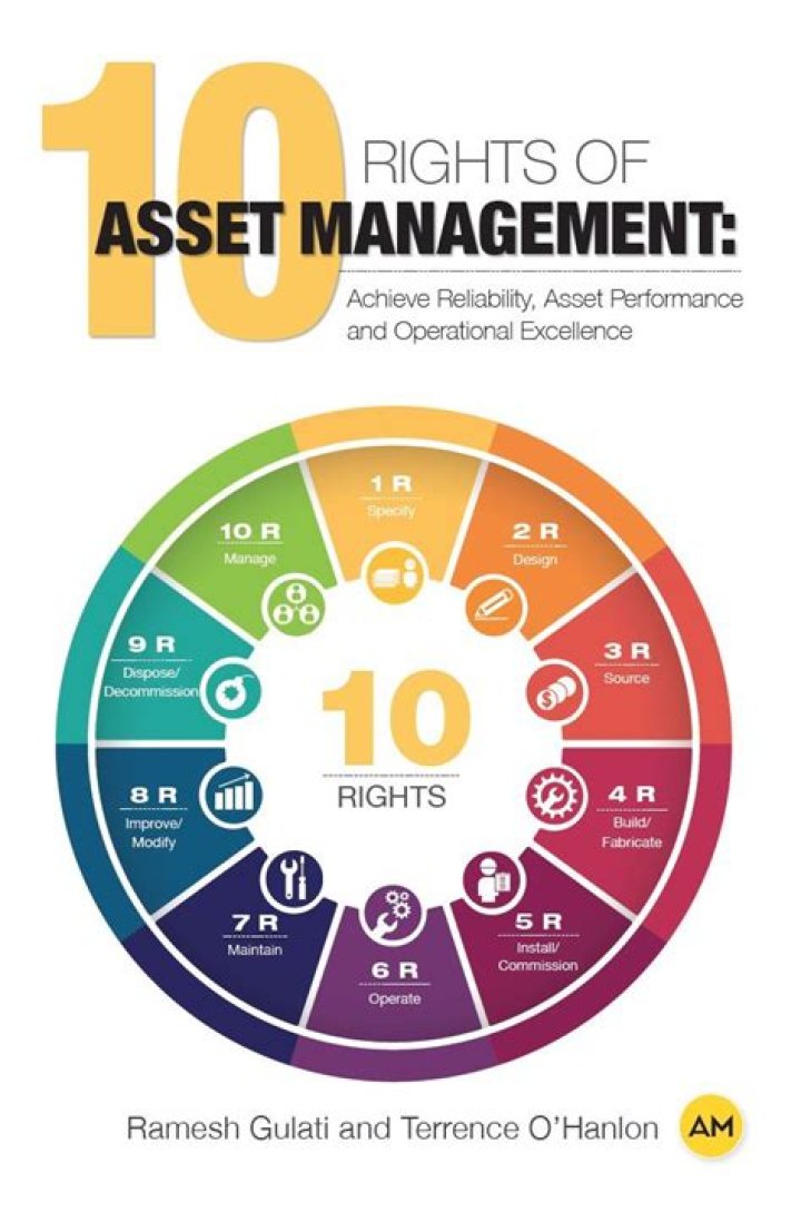 10 Essential Rights Every Asset Manager Must Know - PDF