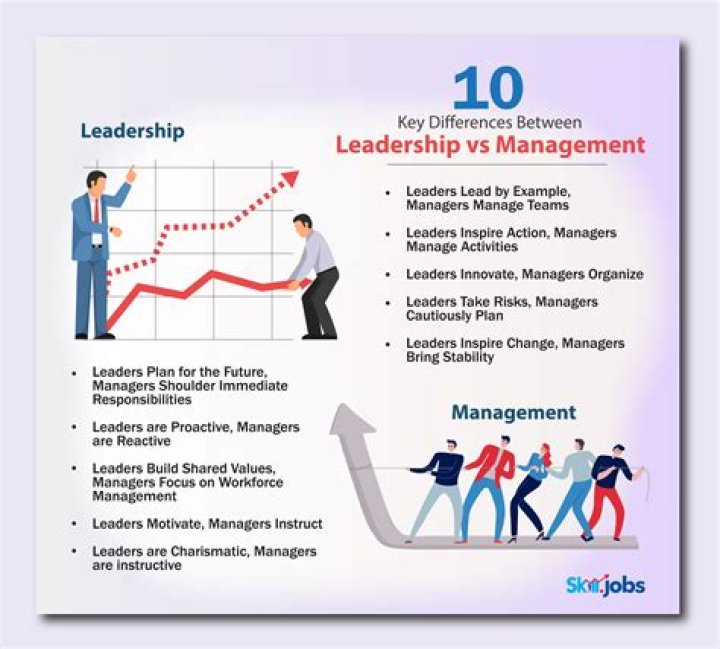 10 Key Similarities Between Leadership and Management PDF Guide