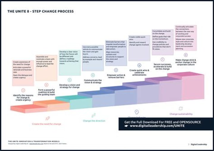 10 Steps to Successful Change Management: PDF Guide