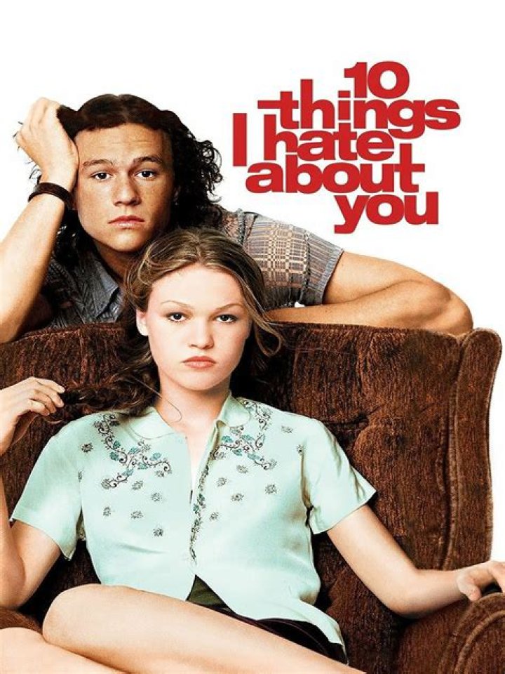 10 Things I Hate About You Worksheet PDF Download