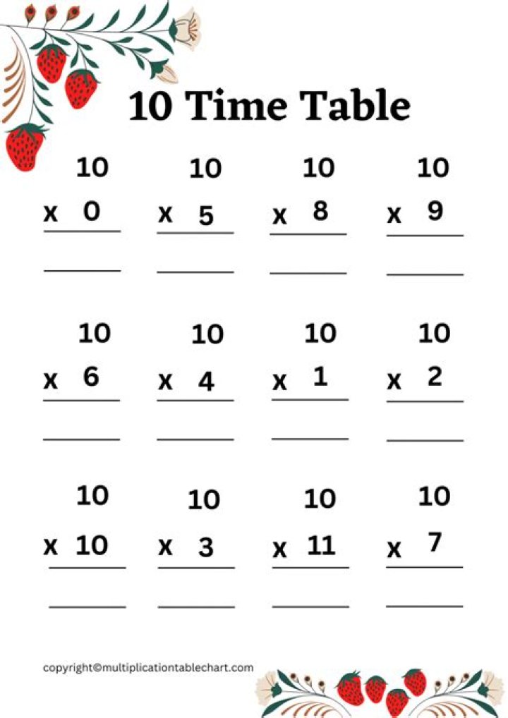 10 Times Table Worksheet PDF – Instant Printable Math Practice