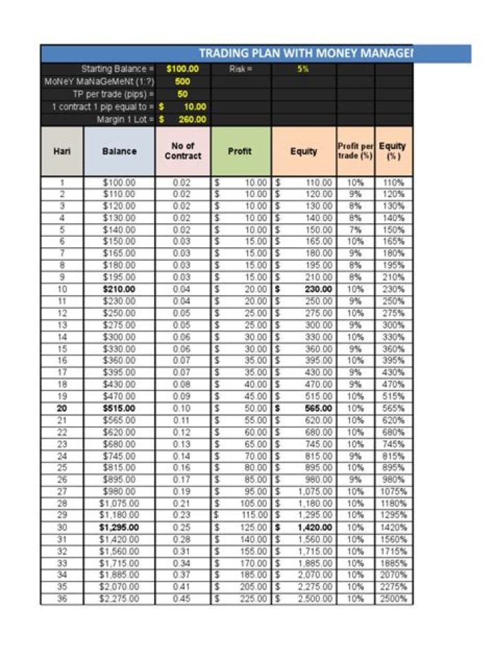 The $10 Trading Plan PDF: Earn Real Money Fast