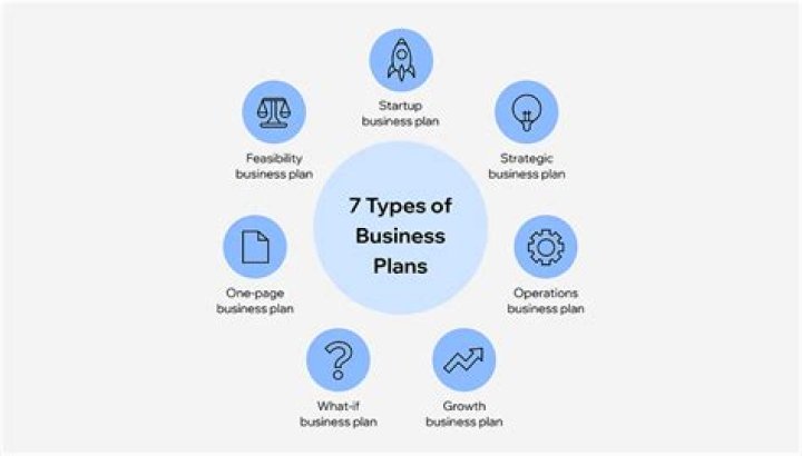 10 Essential Business Plan PDFs to Launch Your Startup Successfully