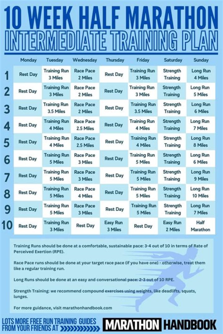 10-Week Half Marathon Training Plan PDF – Build Endurance & Finish Strong