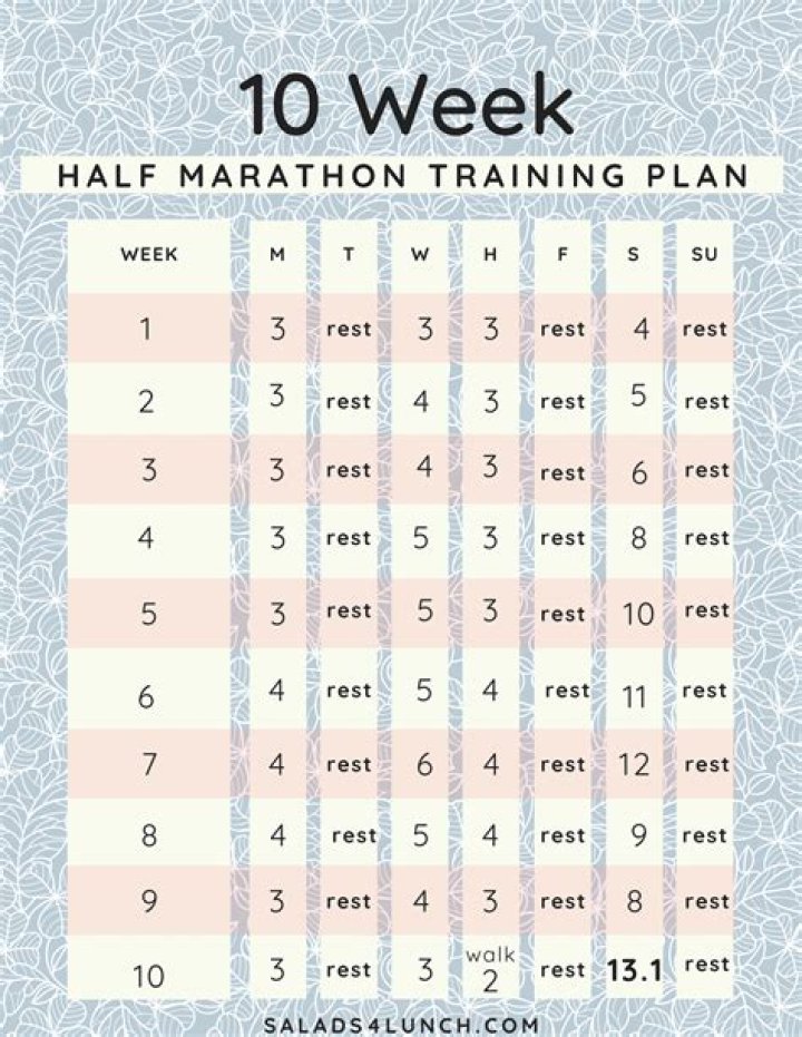 10-Week Marathon Training Plan PDF – Complete Guide