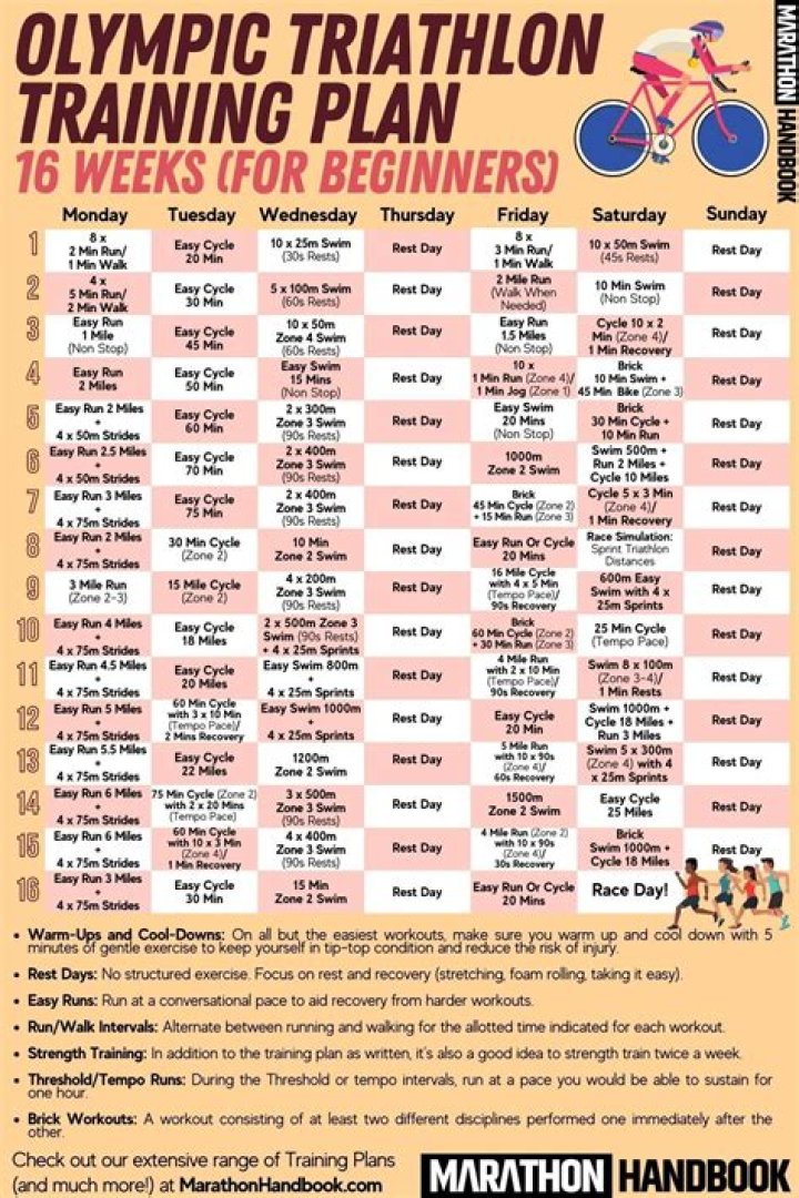 10-Week Olympic Triathlon Training Plan PDF – Complete Guide