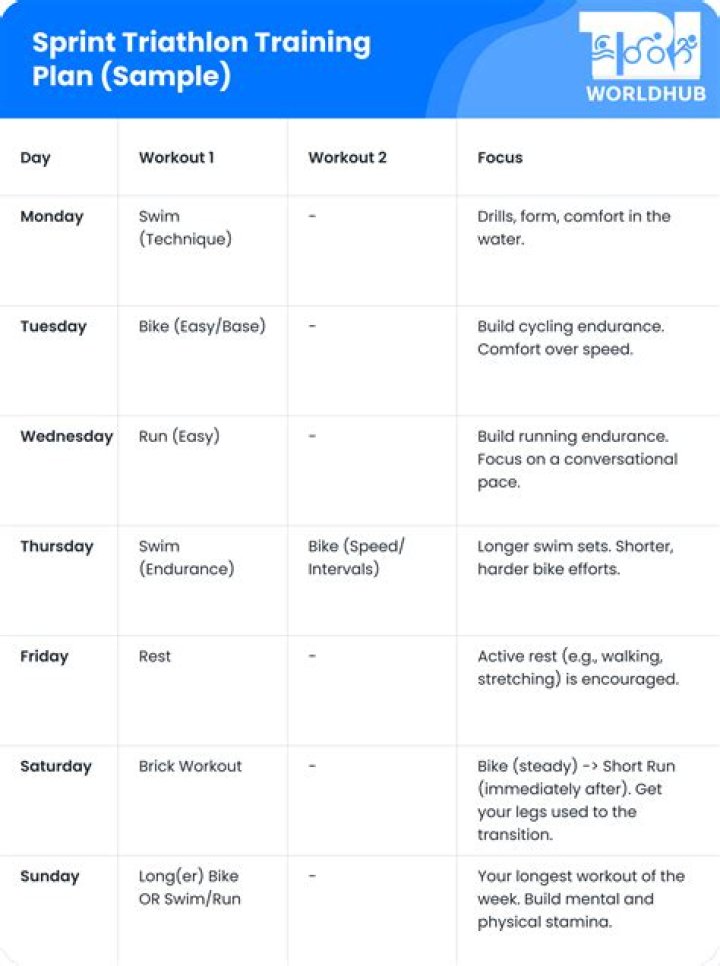 10-Week Sprint Triathlon Training Plan PDF – Build Speed & Endurance Fast