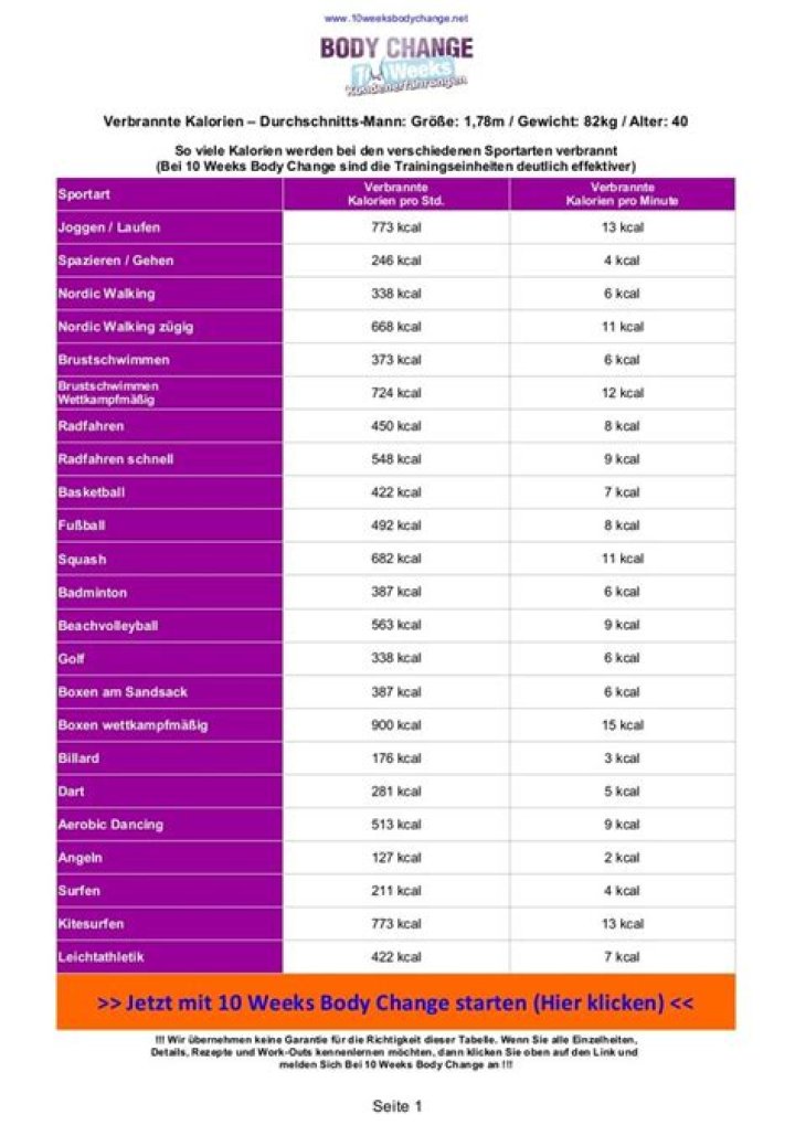 10 Wochen Körperveränderung: Erlaubte Lebensmittel Liste PDF