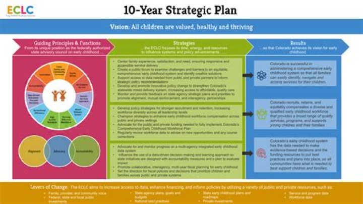 10 Years Strategic Plan of Ethiopia: Comprehensive PDF Overview