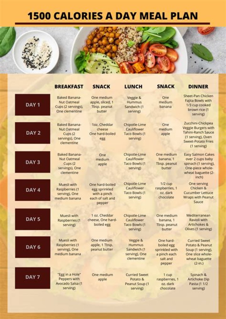 100 50 25 Diet Plan PDF: Effective Weight Loss Guide