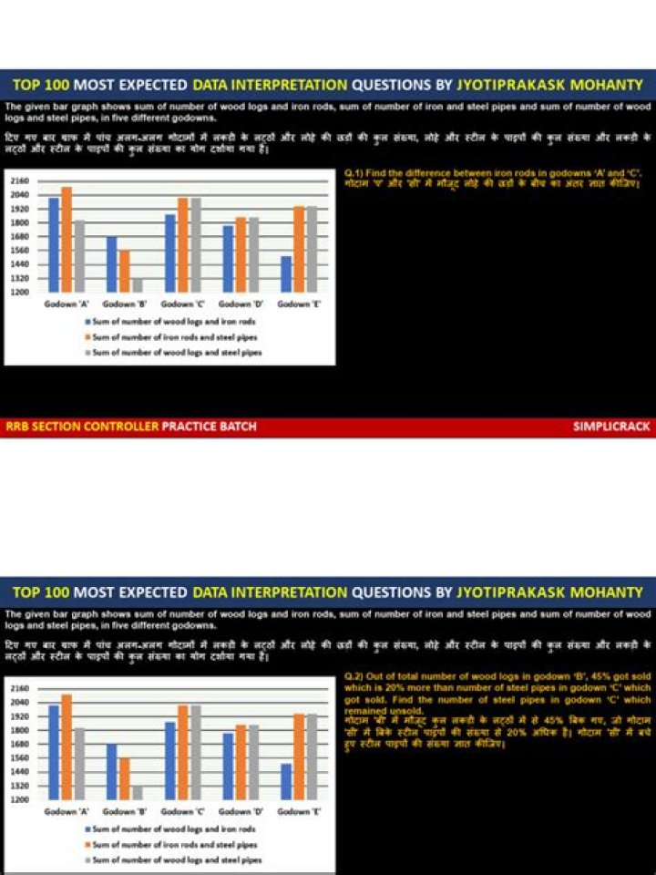 100 Essential Data Interpretation Questions PDF for Mastery