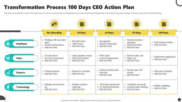 100-Day Action Plan for Turkey Success – Free PDF Guide