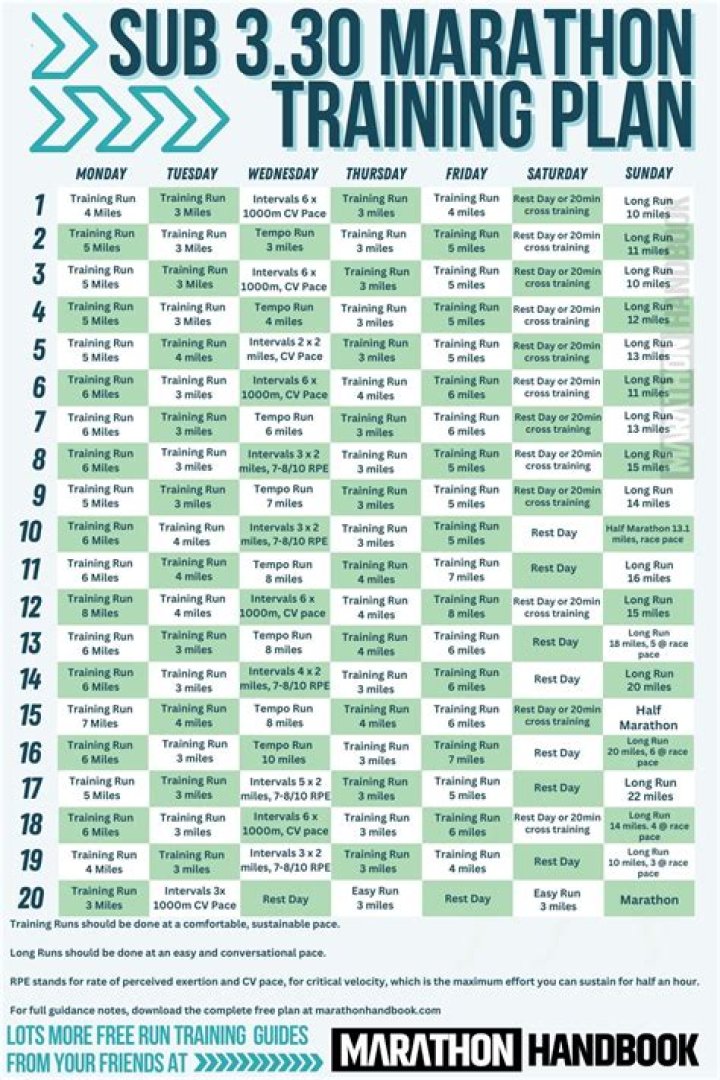 100-Day Marathon Plan PDF: Train Like a Pro in 100 Days