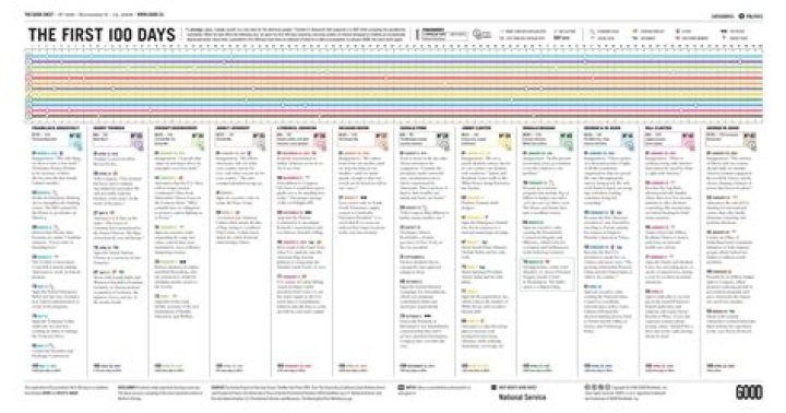 100 Day Plan Template PDF: Your Step-by-Step Guide