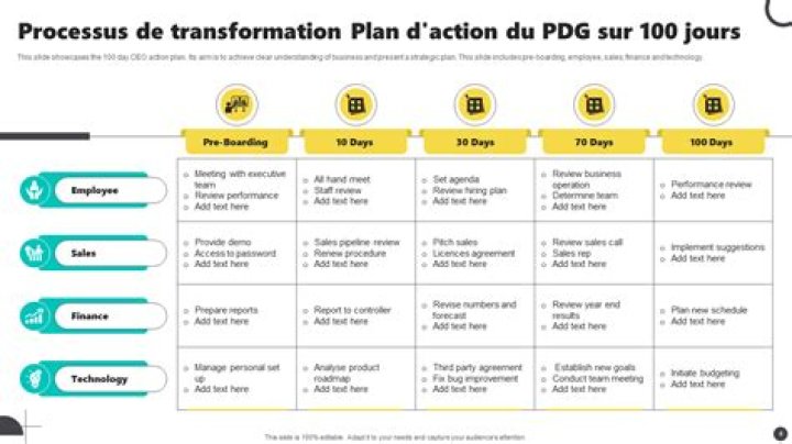 100-Day Transformation Plan PDF: Your Step-by-Step Guide to Lasting Change