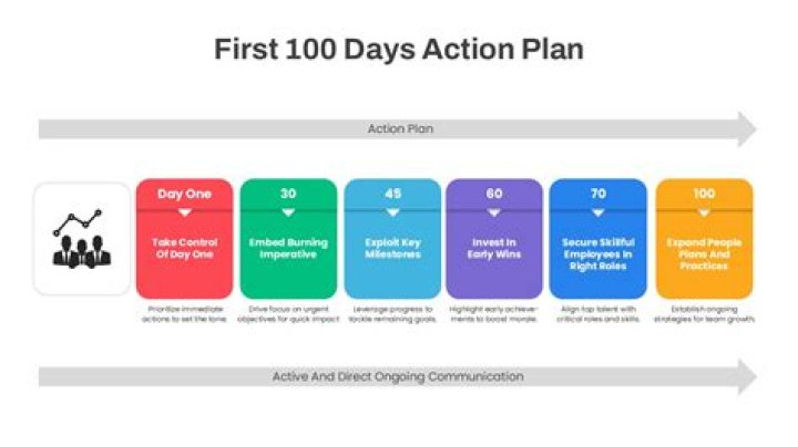 100 Days Action Plan PDF: Your Step-by-Step Guide to Success