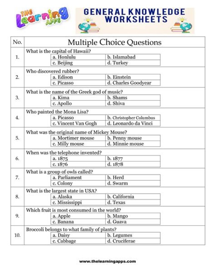 100 Easy General Knowledge Multiple Choice Questions & Answers PDF