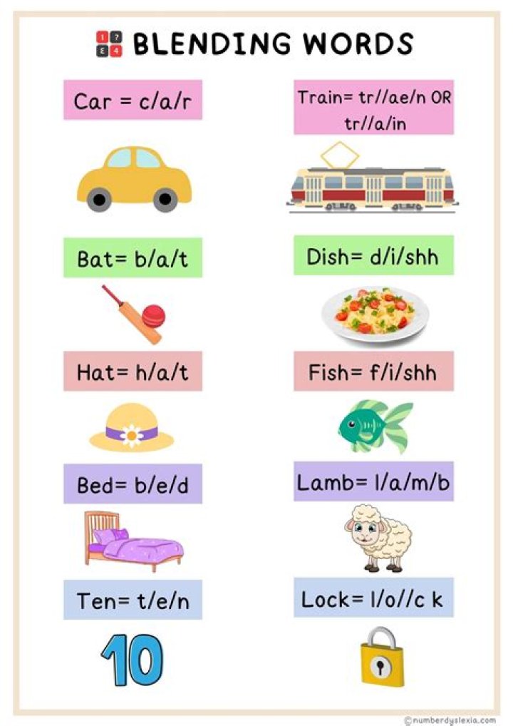 100 Examples of Blending Words PDF with Answers: Learn & Practice