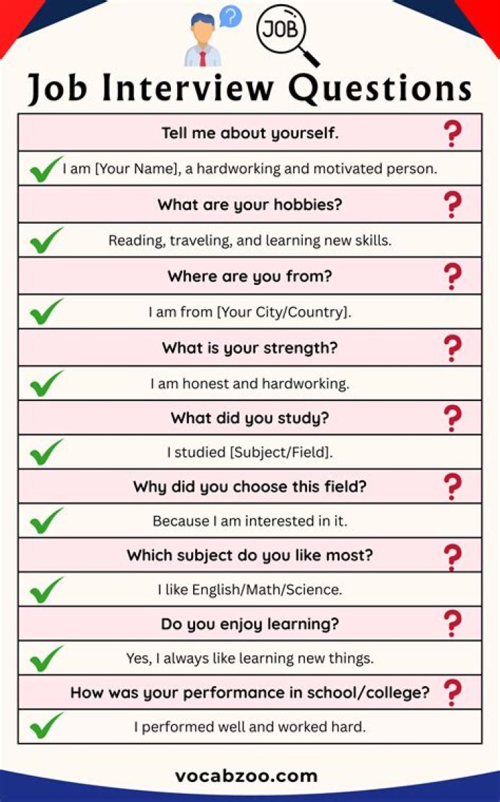100 Job Interview Questions & Answers PDF – Ultimate Prep Guide