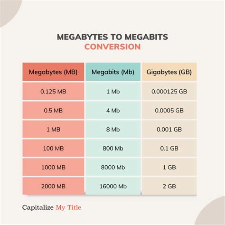 100 Megabyte Test PDF: Fast Download & Quality Check