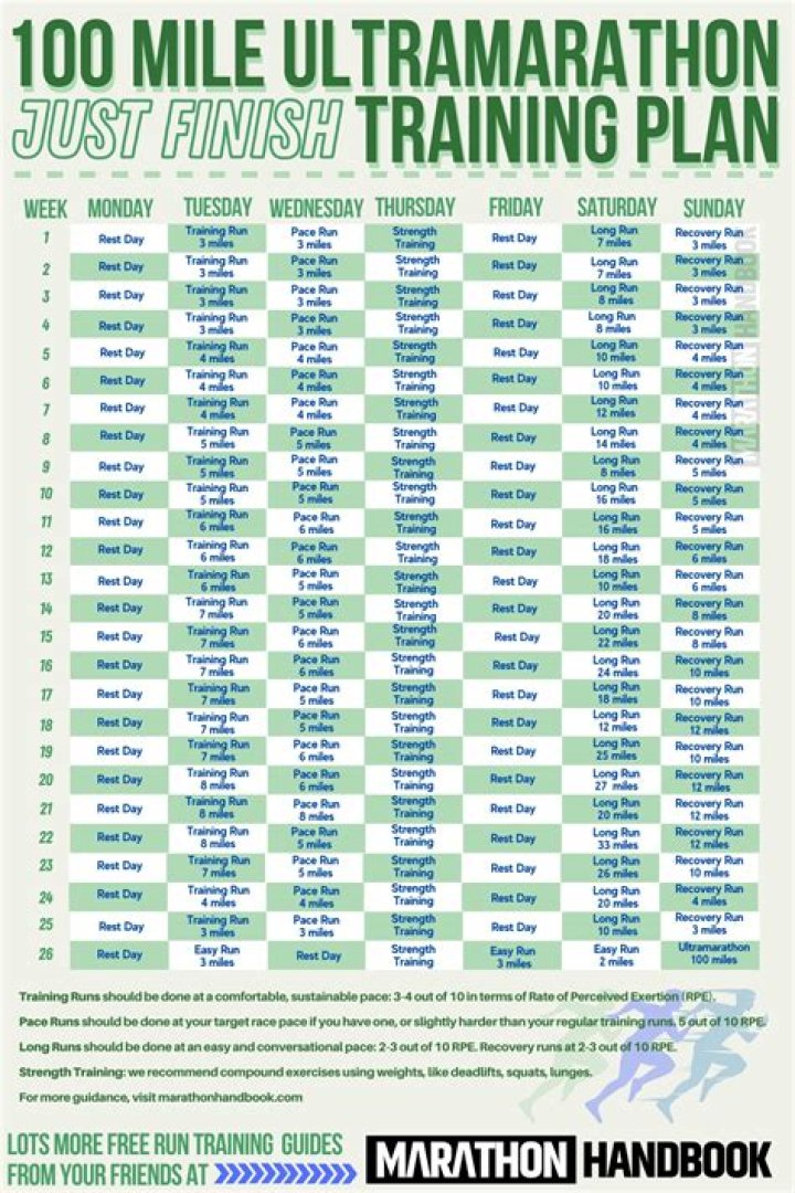 100-Mile Ultra Training Plan PDF for Beginners