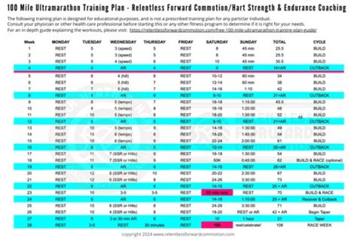 100-Mile Ultramarathon Training Plan PDF: Train Smarter, Run Stronger