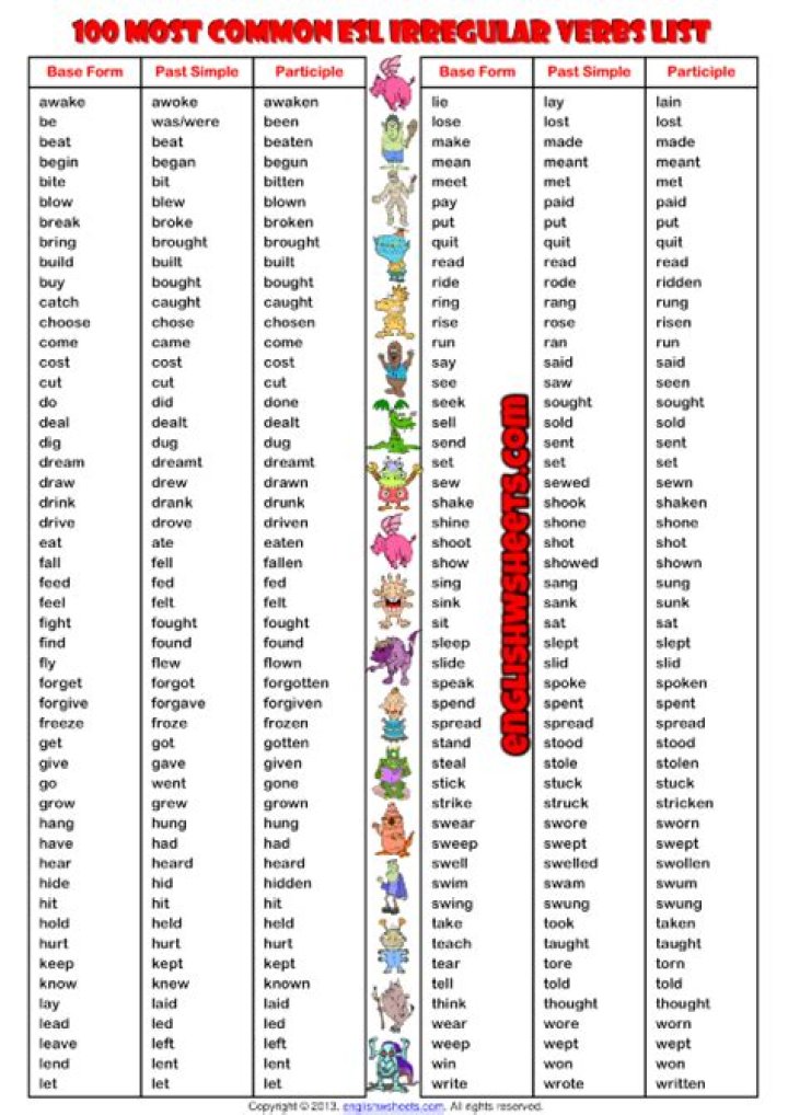 100 Most Common ESL Irregular Verbs List PDF – Easy Download