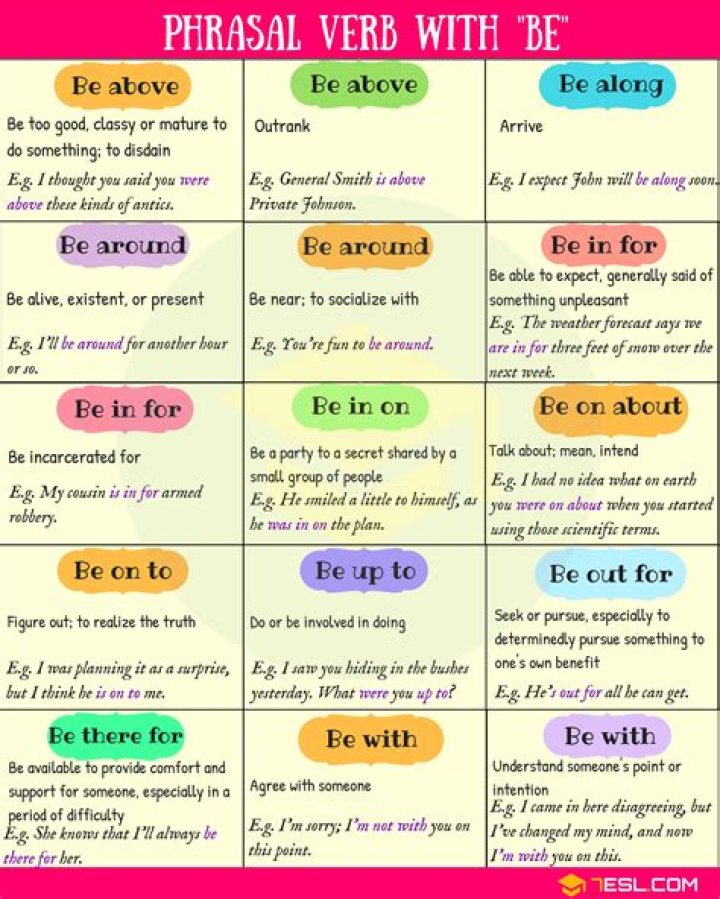 100 Most Common Phrasal Verbs List with Meaning PDF Download