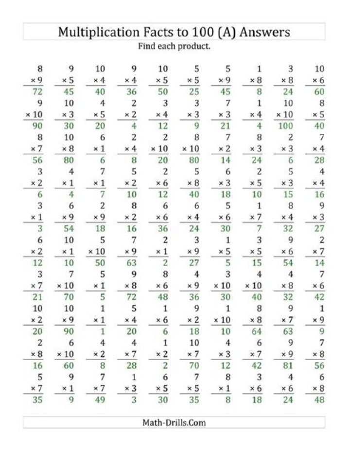 100 Multiplication Questions PDF: Practice & Master Math Skills