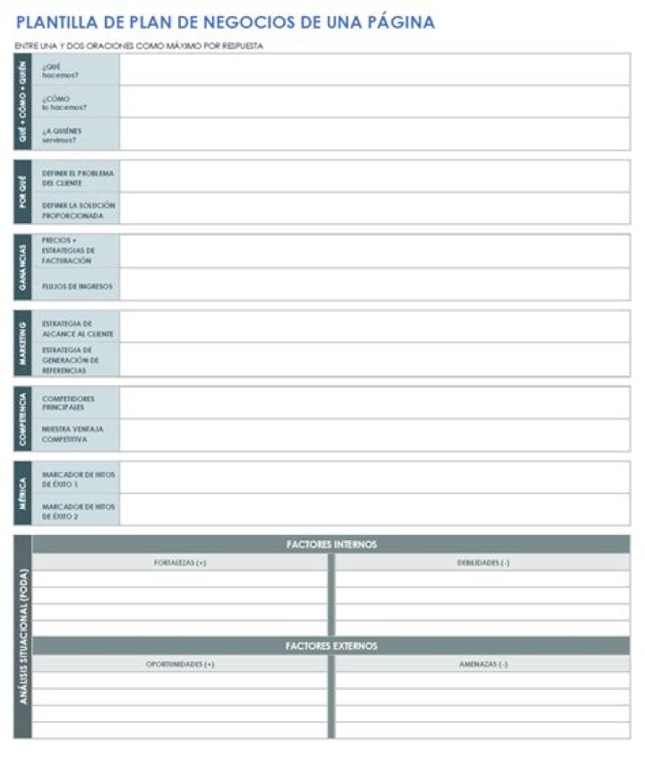 100 Plan de Negocios PDF: Guía Completa para Emprender