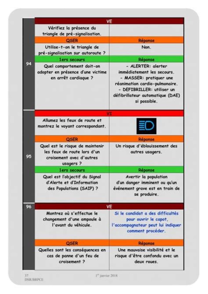 100 Question Permis de Conduire PDF : Guide Complet Gratuit
