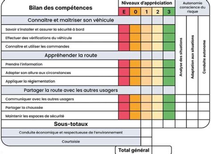 100 Questions Permis de Conduire PDF – Réponse Complète Gratuite