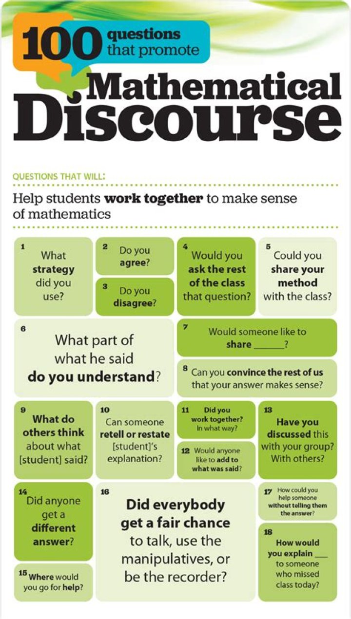 100 Questions to Spark Mathematical Discourse PDF
