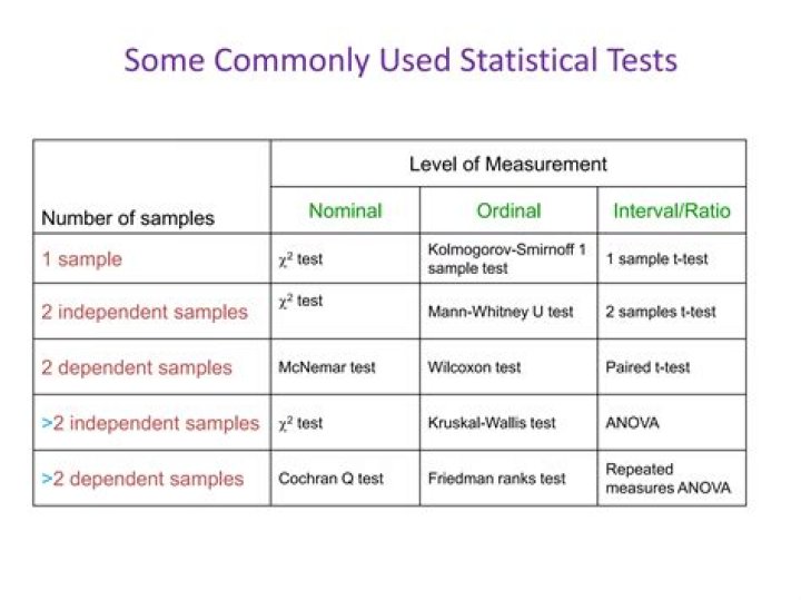 100 Essential Statistical Tests in R – PDF Download for Data Analysis