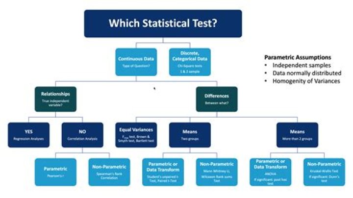 100 Statistical Tests PDF Free Download – Essential Reference