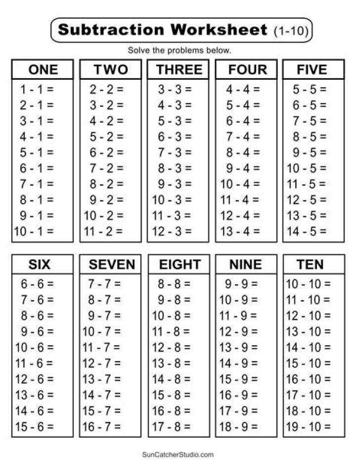 100 Subtraction Facts Worksheet PDF – Free Printable Math Practice