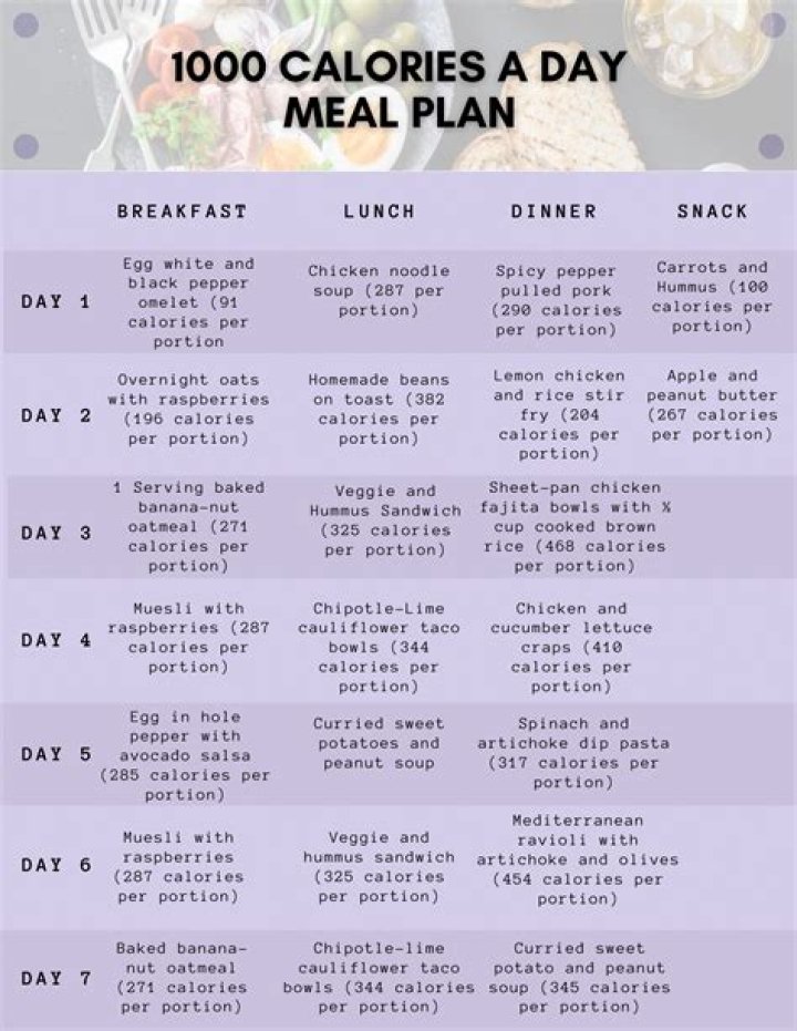 1000 Calorie Diet Meal Plan PDF – Perfect for Weight Loss