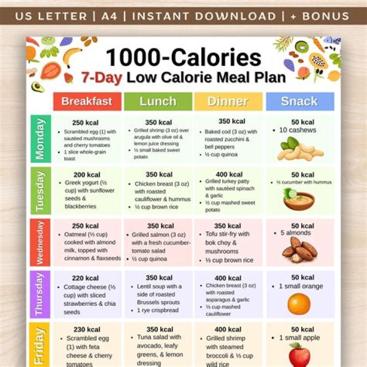 1000-Calorie Diet Menu Plan 7 Days – Free PDF Download