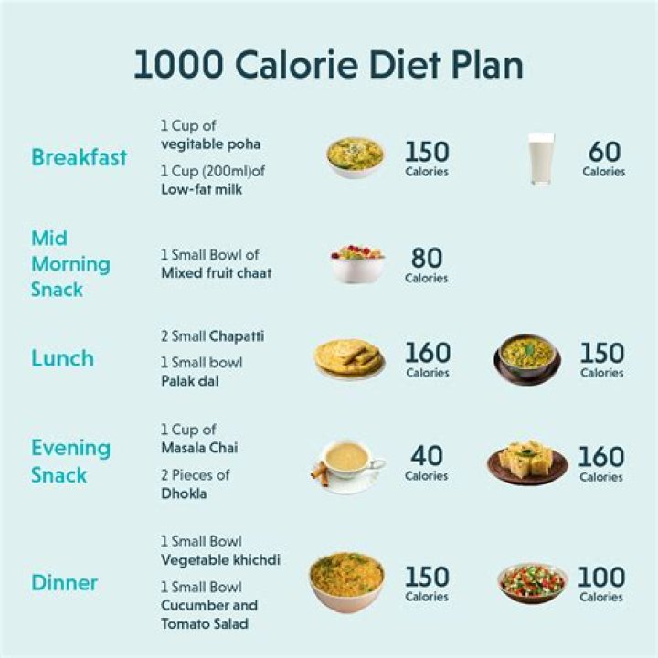 1000 Calorie Diet Plan PDF Free – Easy Weight Loss Guide