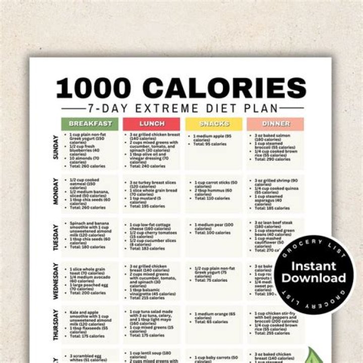 1000 Calorie Diet Plan PDF for Weight Loss – UK Style