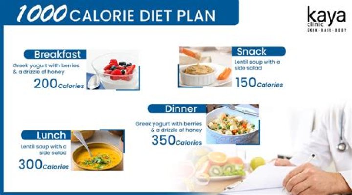 1000 Calorie Meal Plan PDF – Perfect Weight Loss & Energy Boost