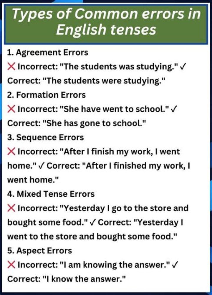 1000 Common English Errors PDF with Answers