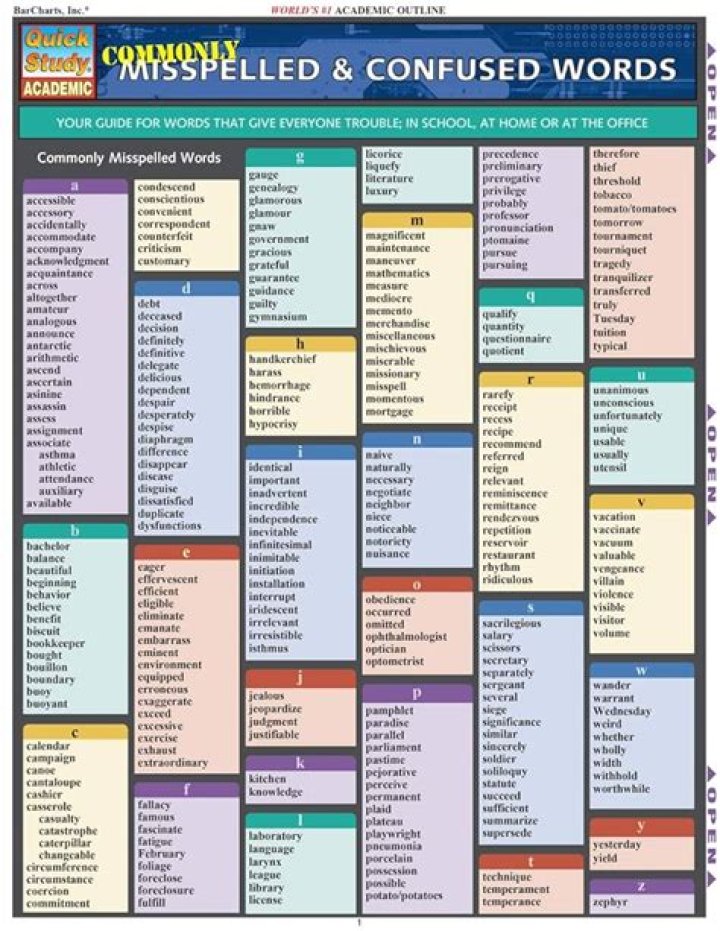 1000 Commonly Misspelled Words PDF with Answers