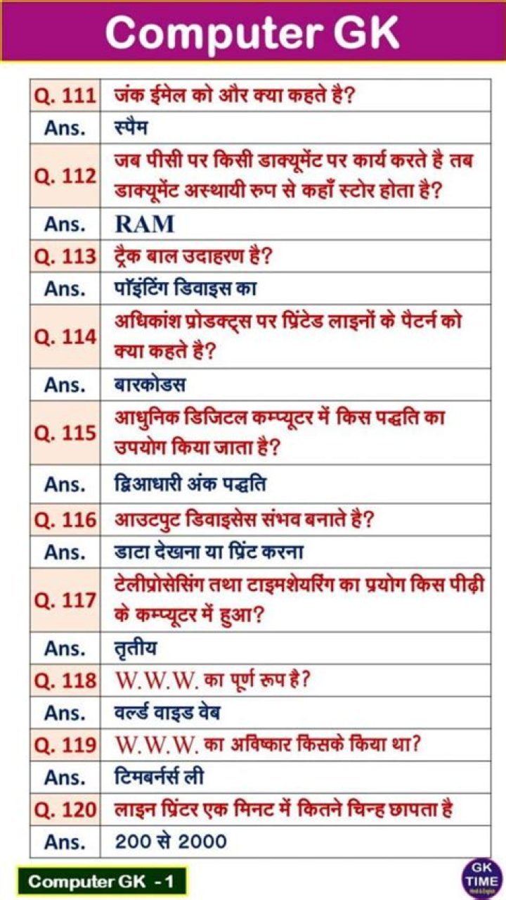 1000 कम्प्यूटर जवाब गक प्रश्न और सवाला PDF – Hindi