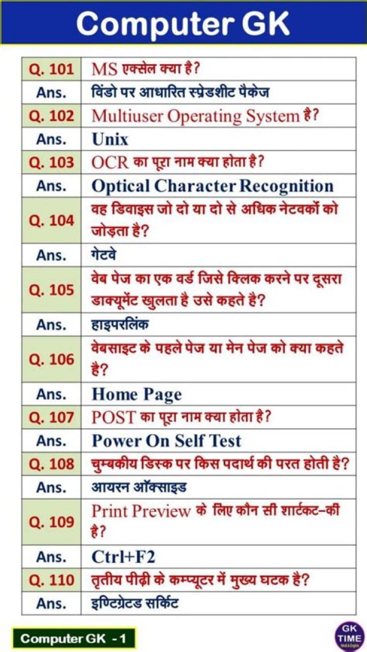1000 Computer Objective Questions with Answers in Hindi PDF Download | Complete Study Pack